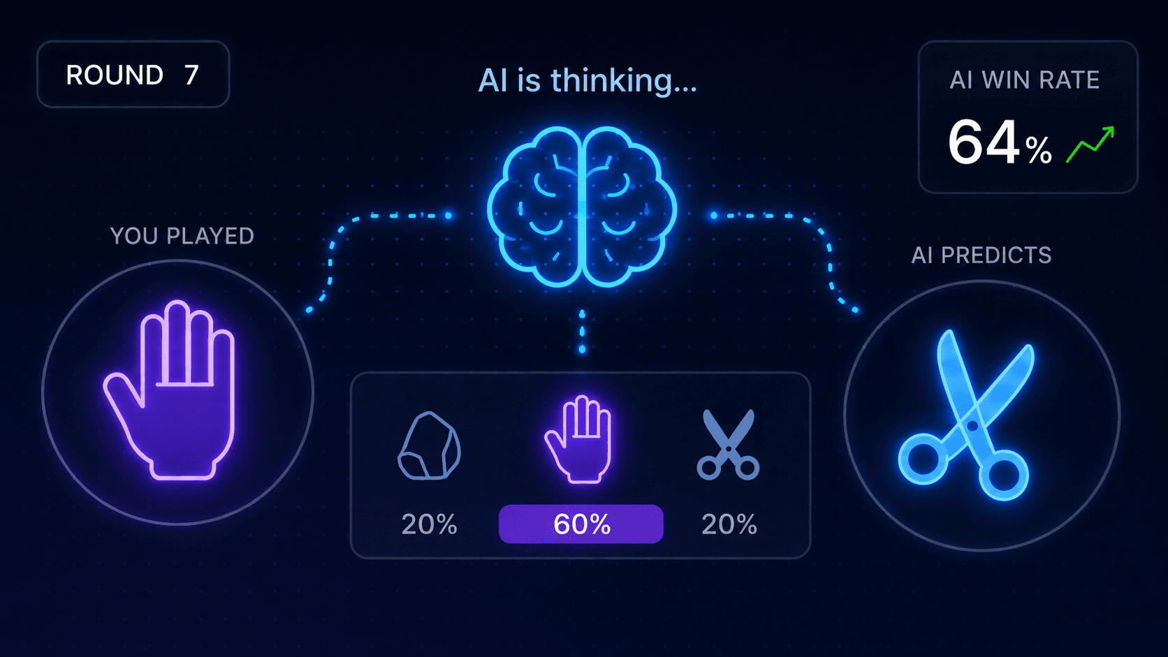 Rock paper scissors game against an adaptive AI