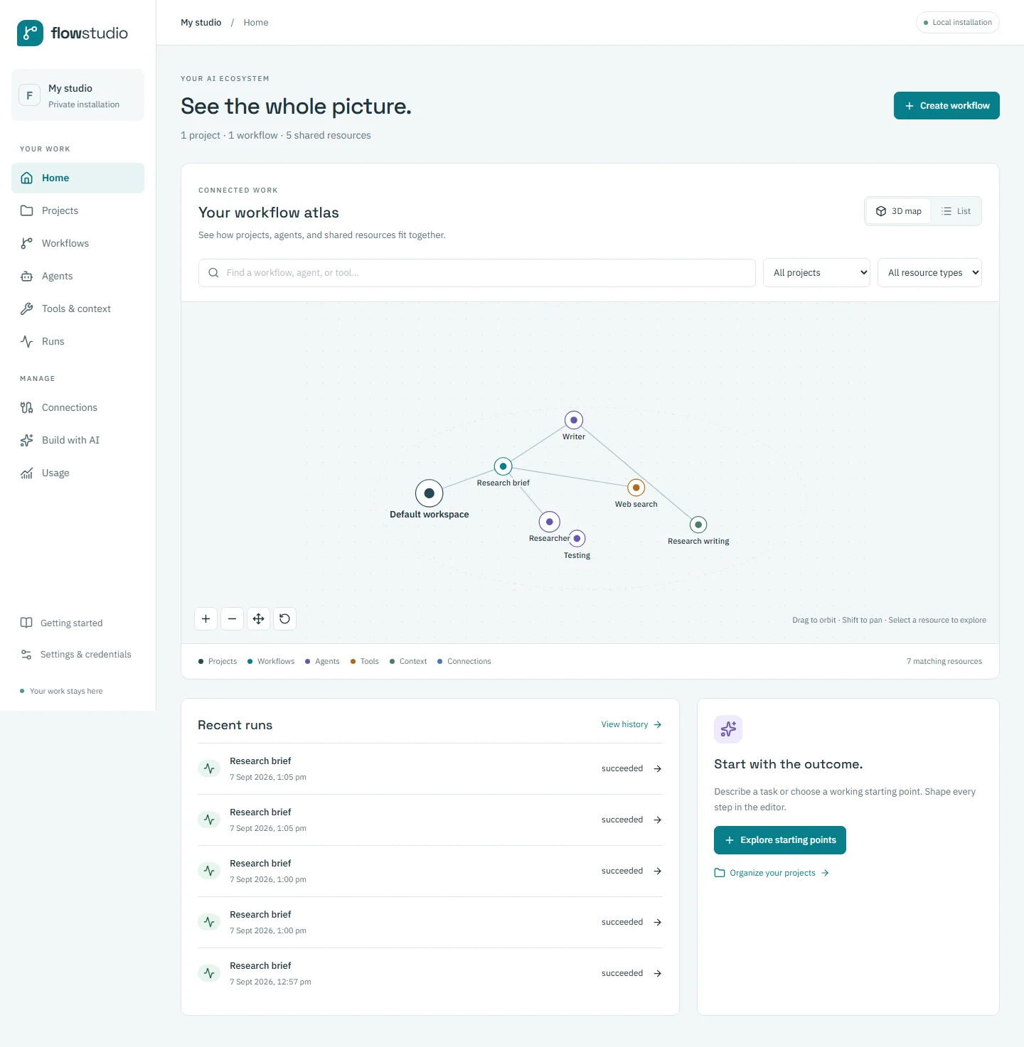 Flowstudio overview with a map of the example research workflow and its dependencies